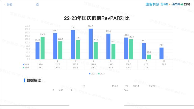 《2023国庆超级黄金周中国住宿业经营报告-旅智科技-2023.10-30页》 - 第8页预览图