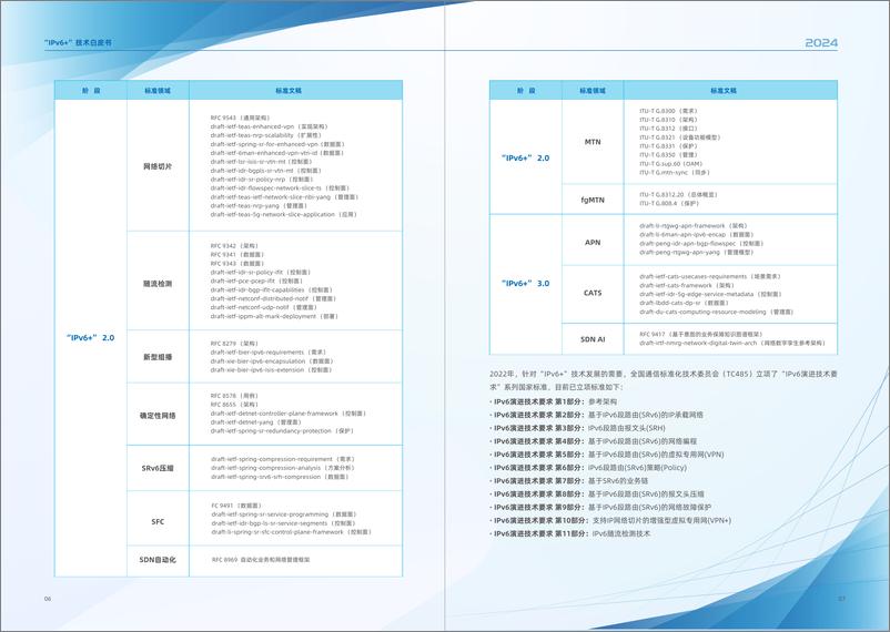 《推进IPv6规模部署和应用专家委员会__IPv6 _技术白皮书_2024_》 - 第5页预览图