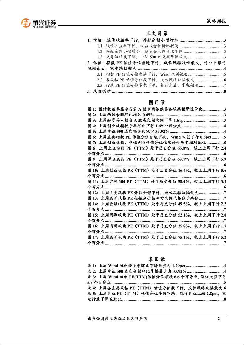 《情绪与估值11月第3期：市场活跃度回落，高股息板块估值分位上涨-241122-甬兴证券-10页》 - 第2页预览图