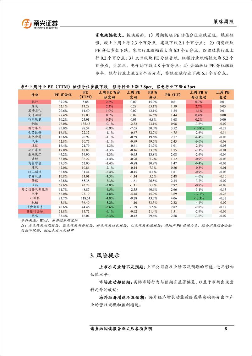 《情绪与估值11月第3期：市场活跃度回落，高股息板块估值分位上涨-241122-甬兴证券-10页》 - 第8页预览图