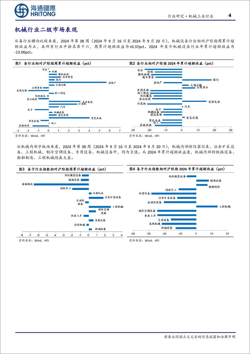 《机械工业行业：美联储下调联邦基金利率，8月各类平地机、汽车起重机销量同比增长-240923-海通国际-18页》 - 第4页预览图