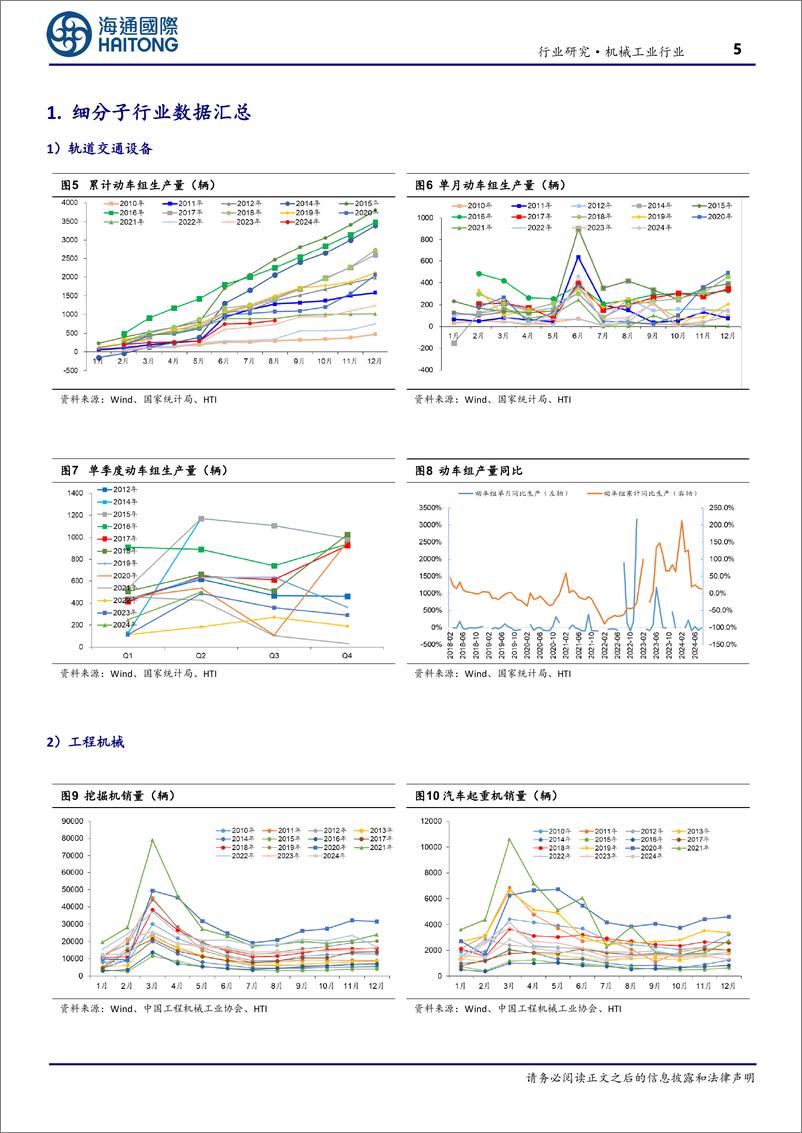 《机械工业行业：美联储下调联邦基金利率，8月各类平地机、汽车起重机销量同比增长-240923-海通国际-18页》 - 第5页预览图