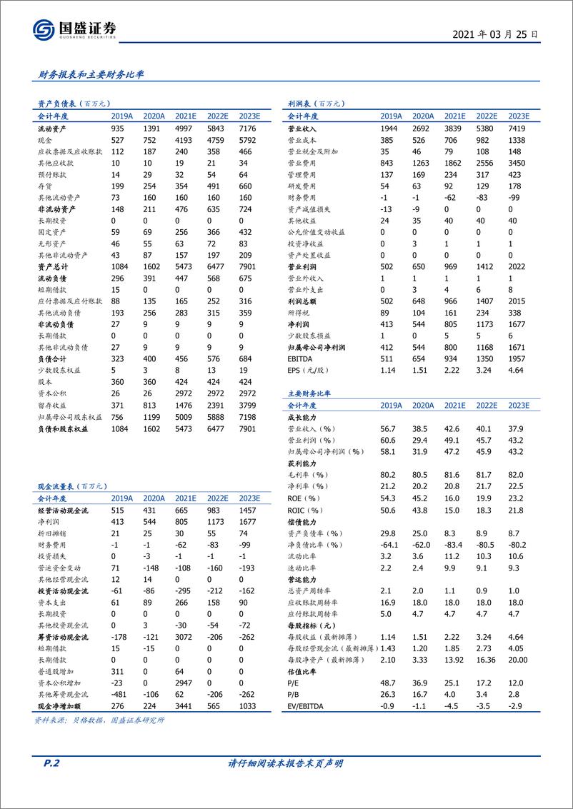 《国盛证券-贝泰妮-300957.SZ-“皮肤健康生态”的缔造者》 - 第2页预览图