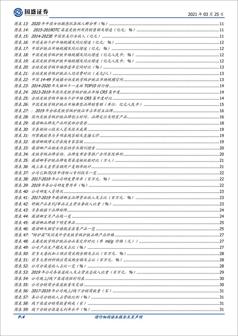 《国盛证券-贝泰妮-300957.SZ-“皮肤健康生态”的缔造者》 - 第4页预览图