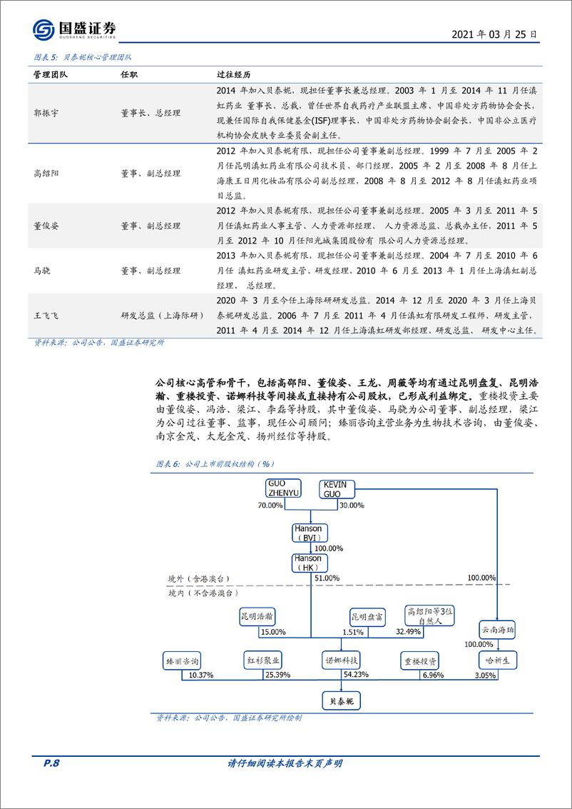 《国盛证券-贝泰妮-300957.SZ-“皮肤健康生态”的缔造者》 - 第8页预览图