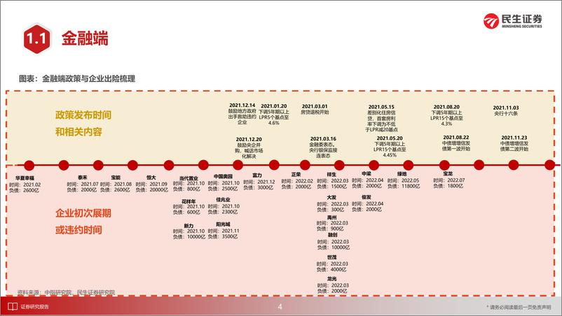 《房地产行业观点：行业复苏，经济的新引擎-20221206-民生证券-46页》 - 第6页预览图