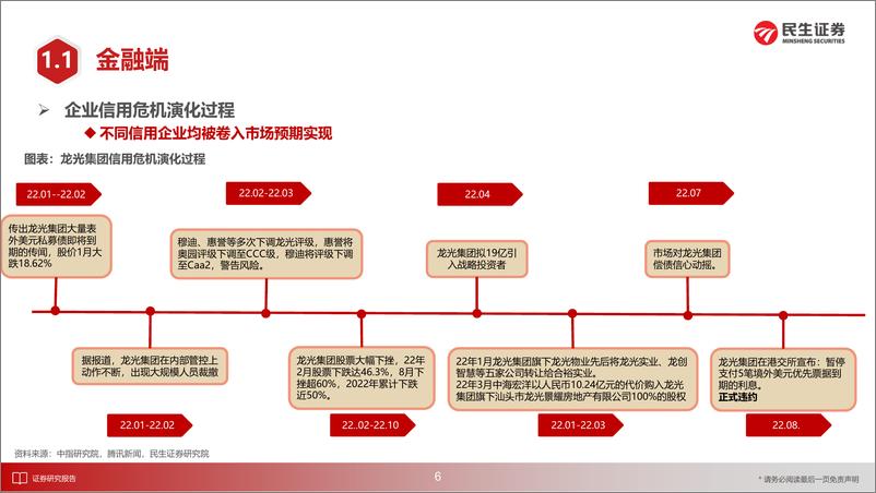 《房地产行业观点：行业复苏，经济的新引擎-20221206-民生证券-46页》 - 第8页预览图