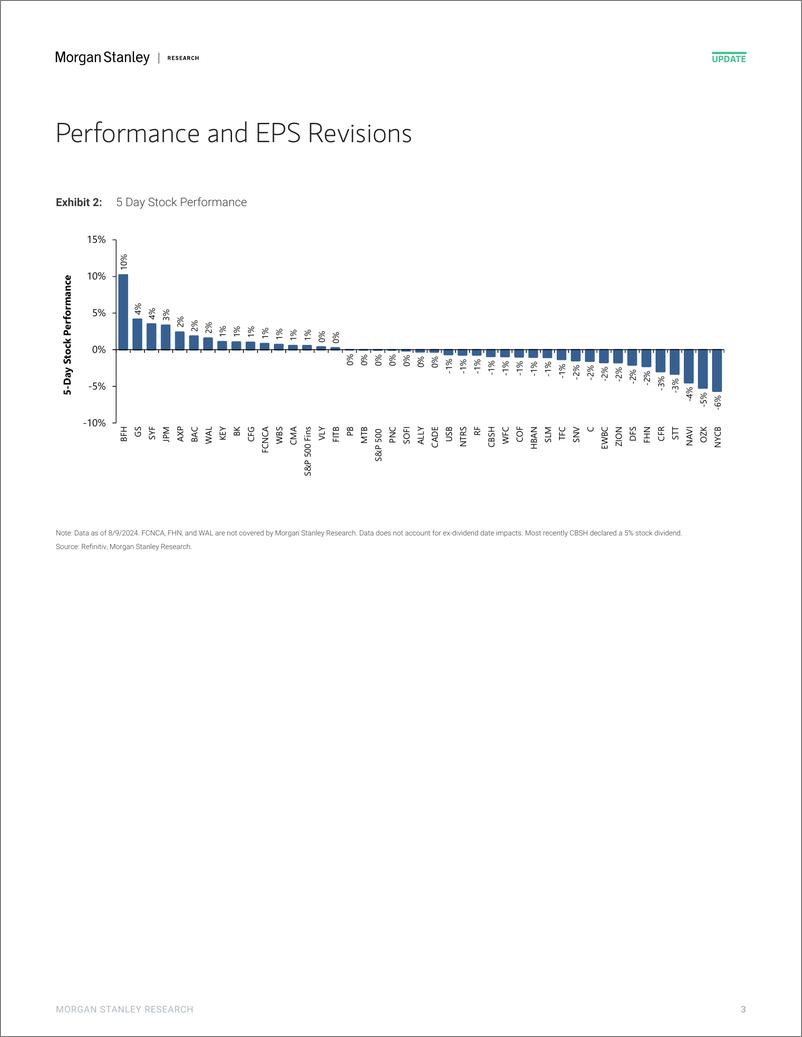 《Morgan Stanley-US Banks and Consumer Finance Dollars and Cents-109803302》 - 第3页预览图