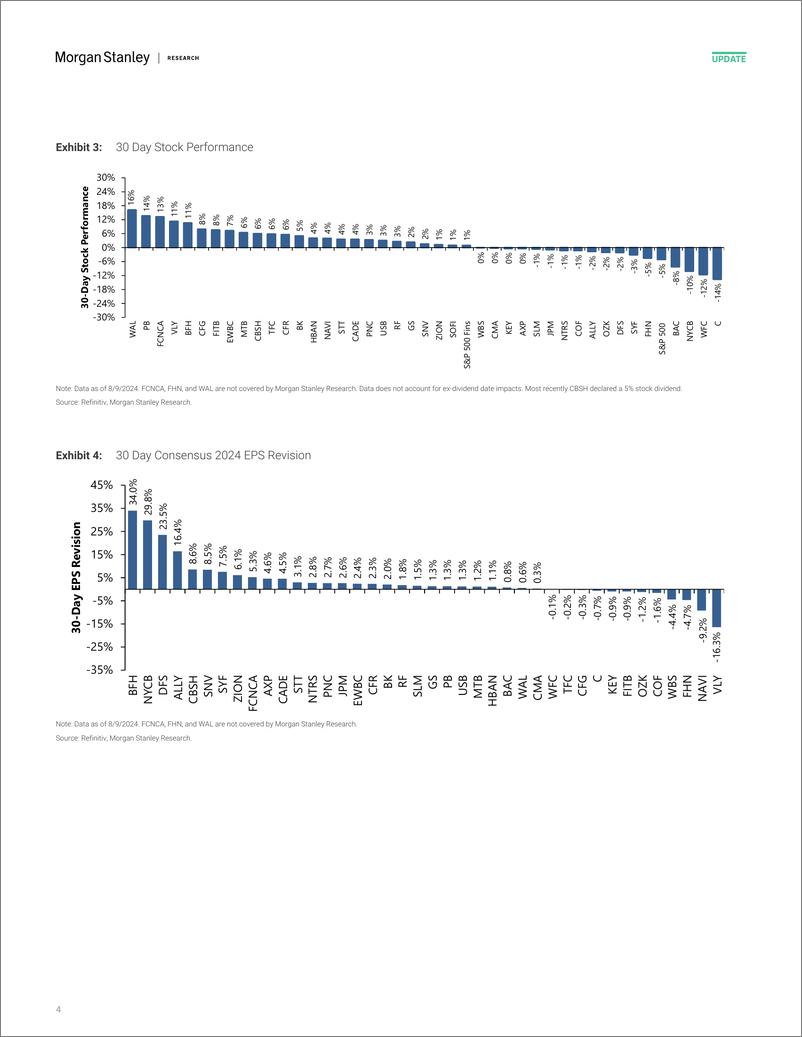 《Morgan Stanley-US Banks and Consumer Finance Dollars and Cents-109803302》 - 第4页预览图