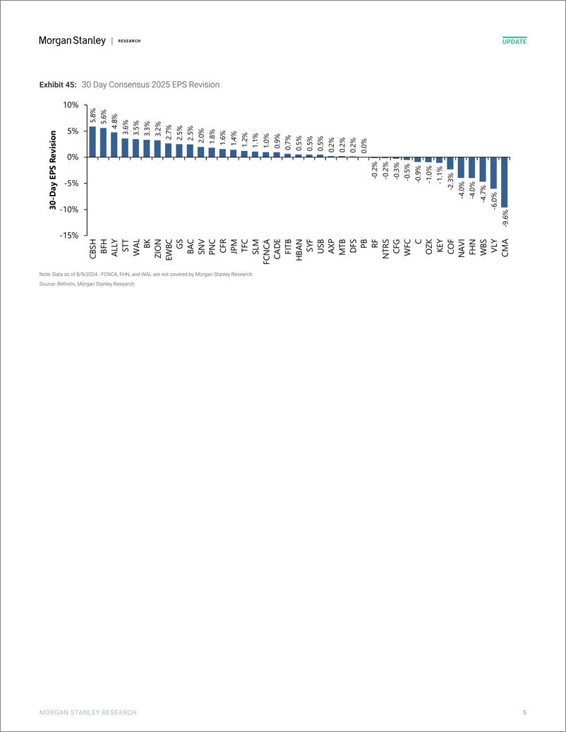 《Morgan Stanley-US Banks and Consumer Finance Dollars and Cents-109803302》 - 第5页预览图