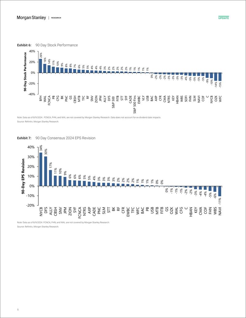 《Morgan Stanley-US Banks and Consumer Finance Dollars and Cents-109803302》 - 第6页预览图