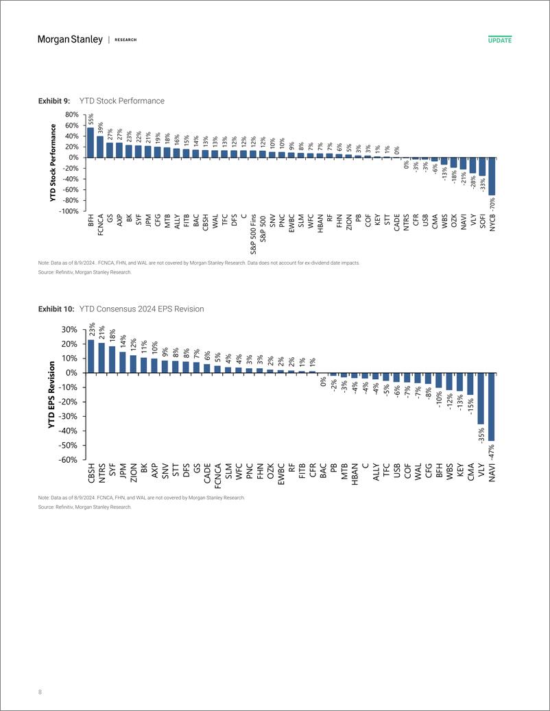 《Morgan Stanley-US Banks and Consumer Finance Dollars and Cents-109803302》 - 第8页预览图