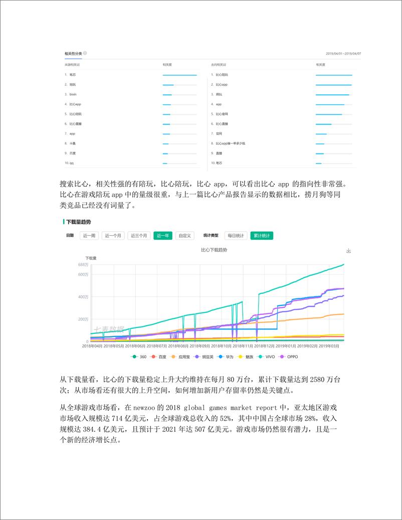 《关于比心APP的市场分析及发展策略》 - 第3页预览图