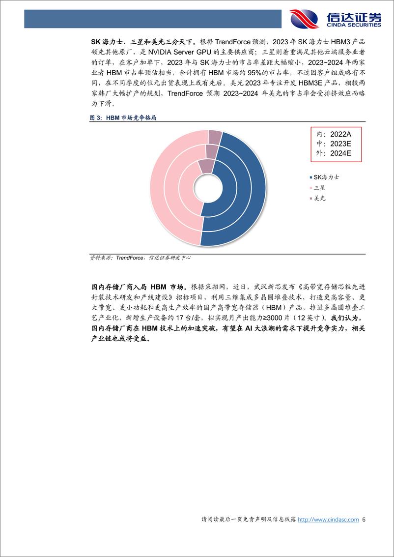 《半导体行业：HBM3E量产在即，关注国产HBM突破和产业链受益-240310-信达证券-11页》 - 第6页预览图