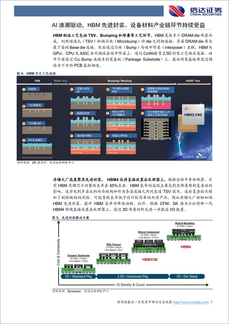 《半导体行业：HBM3E量产在即，关注国产HBM突破和产业链受益-240310-信达证券-11页》 - 第7页预览图