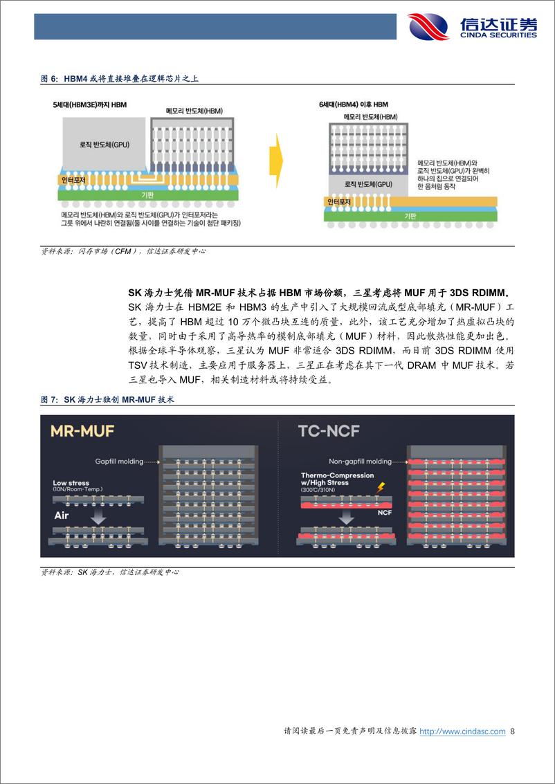 《半导体行业：HBM3E量产在即，关注国产HBM突破和产业链受益-240310-信达证券-11页》 - 第8页预览图