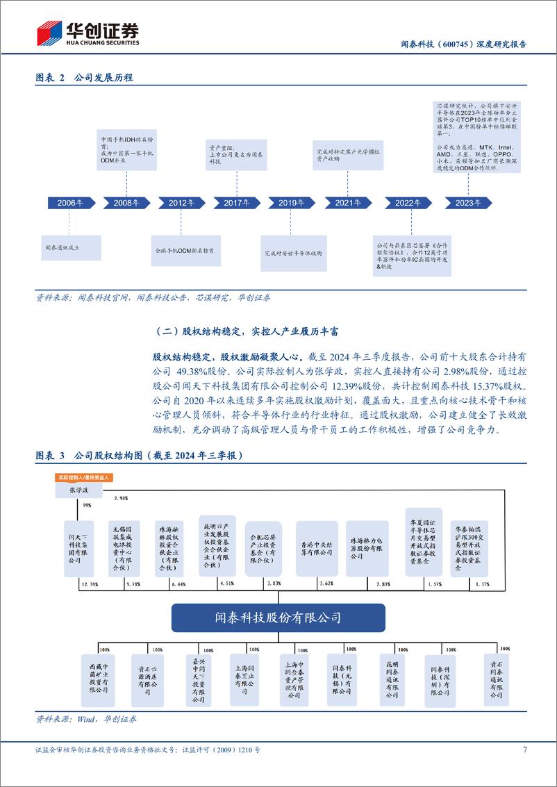 《闻泰科技(600745)深度研究报告：ODM有望趋势性扭亏为盈，汽车半导体周期启动在即-241110-华创证券-39页》 - 第7页预览图