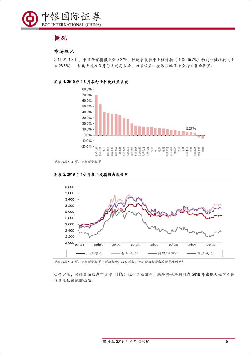 《传媒行业2019年半年报综述：坚守业绩确定性更高的游戏、出版板块，关注影视内容板块个股业绩弹性-20190905-中银国际-29页》 - 第6页预览图