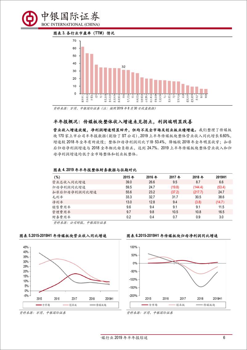 《传媒行业2019年半年报综述：坚守业绩确定性更高的游戏、出版板块，关注影视内容板块个股业绩弹性-20190905-中银国际-29页》 - 第7页预览图