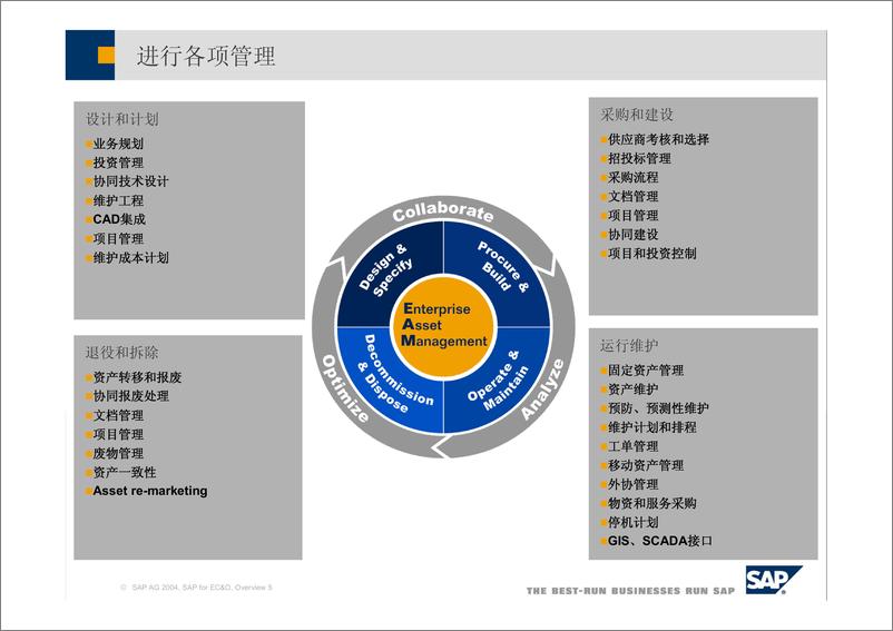 《全生命周期的资产_设备管理》 - 第5页预览图