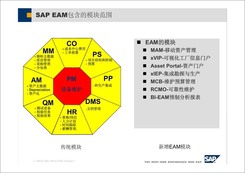 《全生命周期的资产_设备管理》 - 第7页预览图