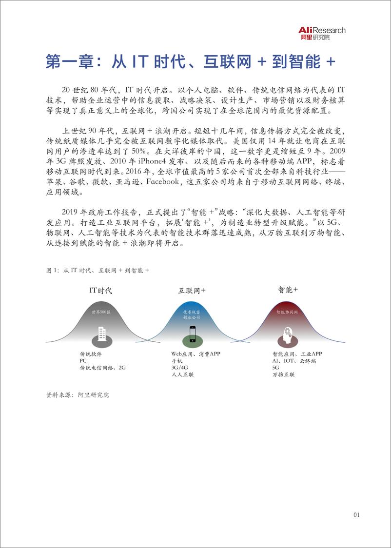 《智能技术群落的聚变与赋能》 - 第3页预览图