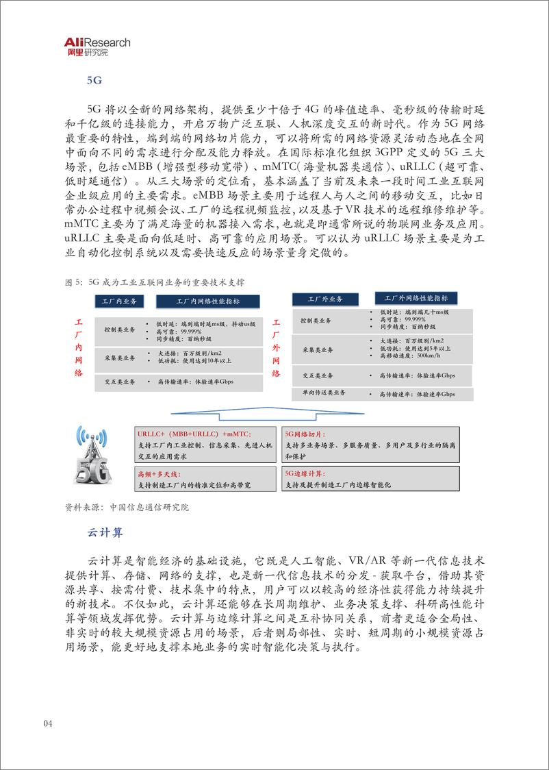 《智能技术群落的聚变与赋能》 - 第6页预览图