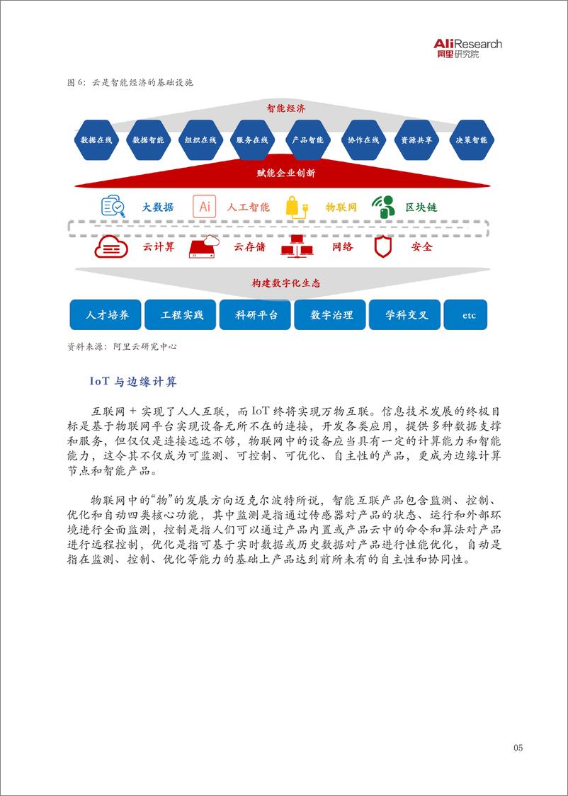 《智能技术群落的聚变与赋能》 - 第7页预览图