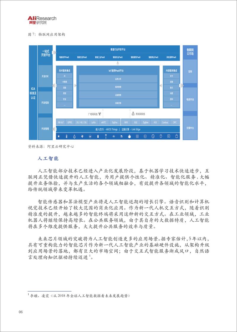 《智能技术群落的聚变与赋能》 - 第8页预览图