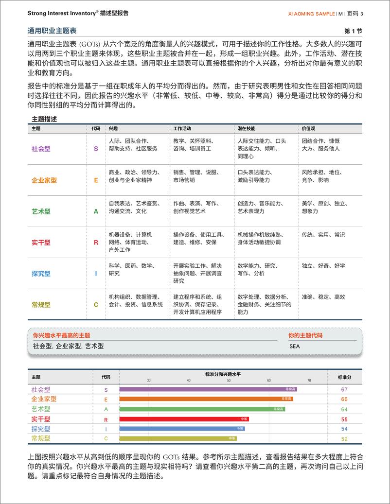 《描述型报告和解释型报告-19页》 - 第3页预览图