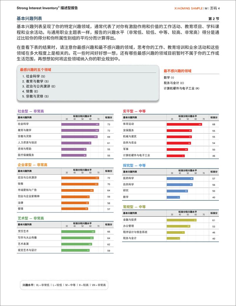 《描述型报告和解释型报告-19页》 - 第4页预览图