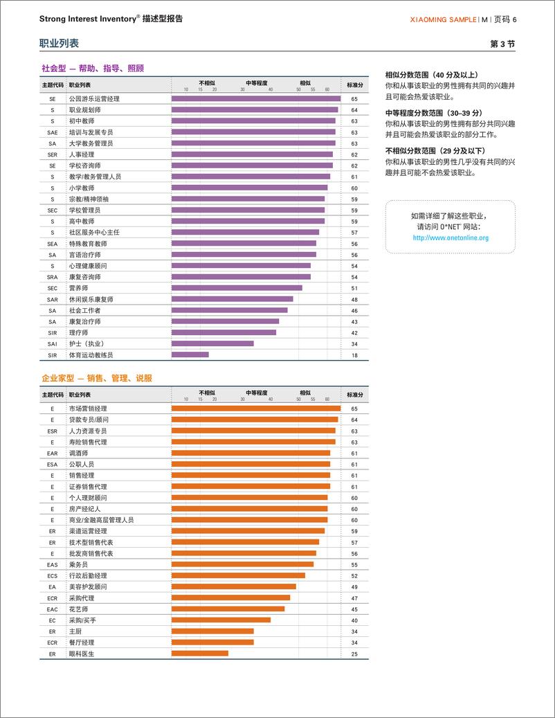 《描述型报告和解释型报告-19页》 - 第6页预览图