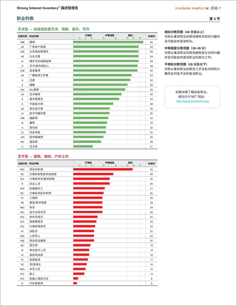 《描述型报告和解释型报告-19页》 - 第7页预览图