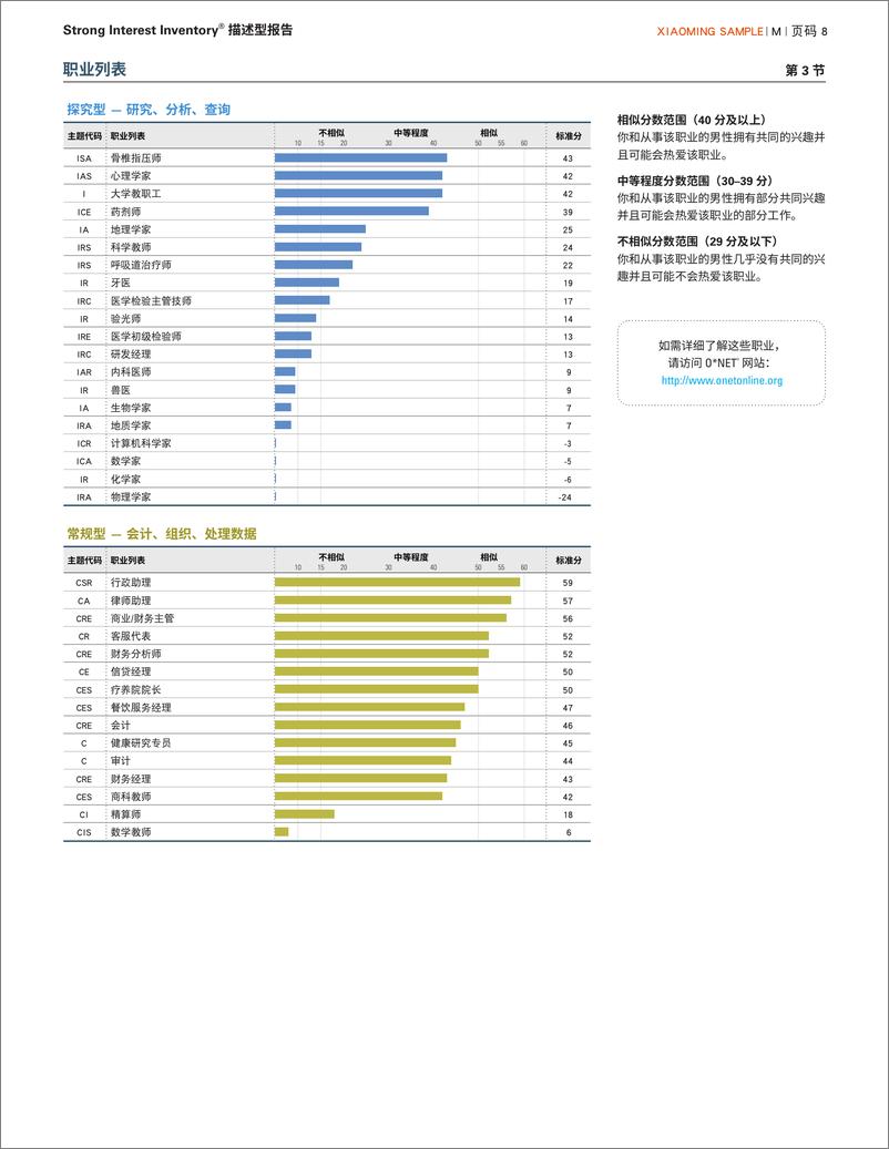 《描述型报告和解释型报告-19页》 - 第8页预览图