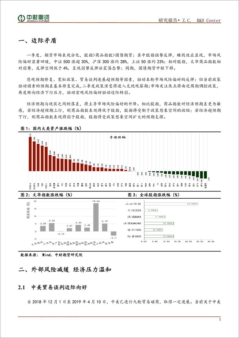 《宏观金融商品季报-20190404-中财期货-32页》 - 第6页预览图