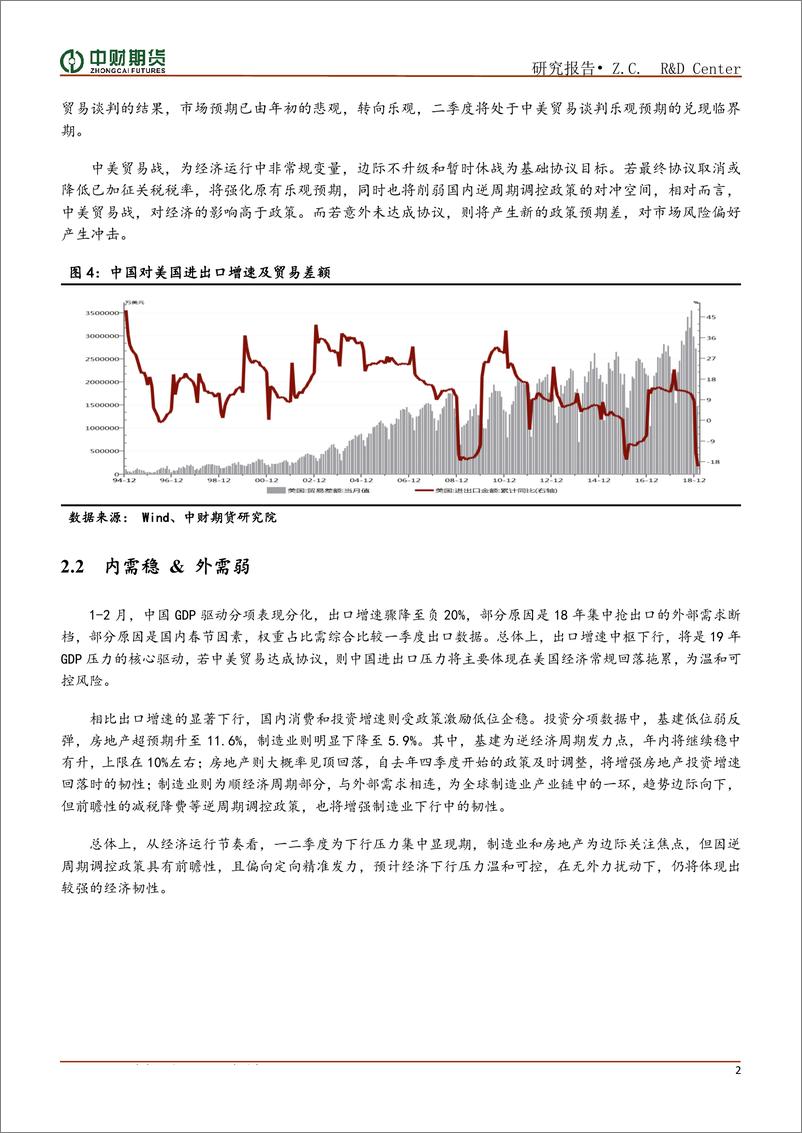 《宏观金融商品季报-20190404-中财期货-32页》 - 第7页预览图