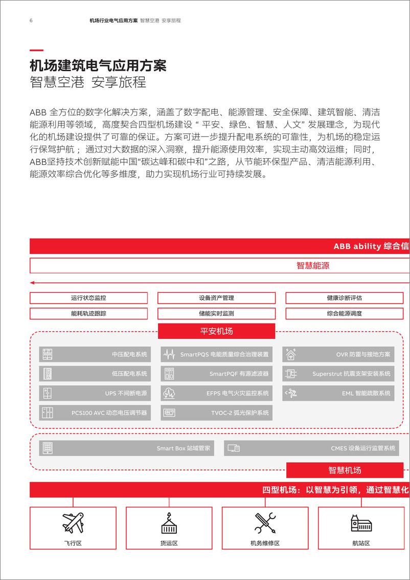 《ABB：2024机场行业电气应用方案-44页》 - 第6页预览图