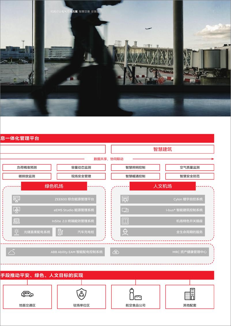 《ABB：2024机场行业电气应用方案-44页》 - 第7页预览图