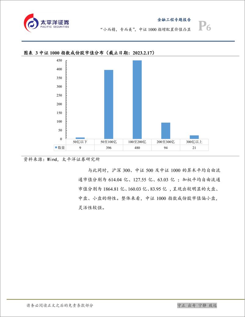 《“小而精，专而美”，中证1000指增配置价值凸显-20230224-太平洋证券-22页》 - 第7页预览图