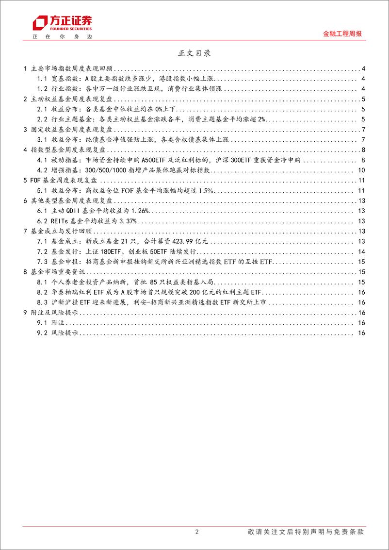 《金融工程：个人养老金产品新进85只权益指数基金，华泰柏瑞红利ETF规模突破200亿元-241217-方正证券-17页》 - 第2页预览图