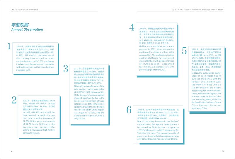 《2022年中国机动车拍卖市场统计年报-31页》 - 第5页预览图