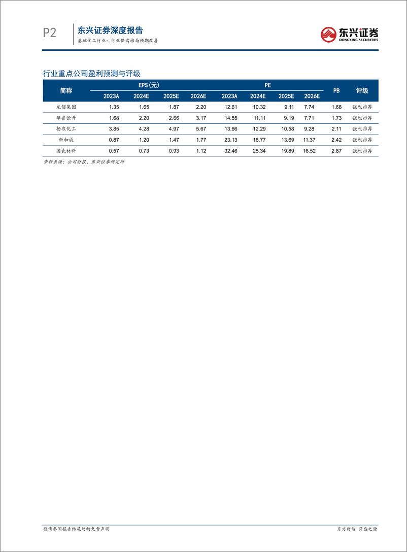 《化工行业2024年半年度展望：行业供需格局预期改善-240729-东兴证券-17页》 - 第2页预览图