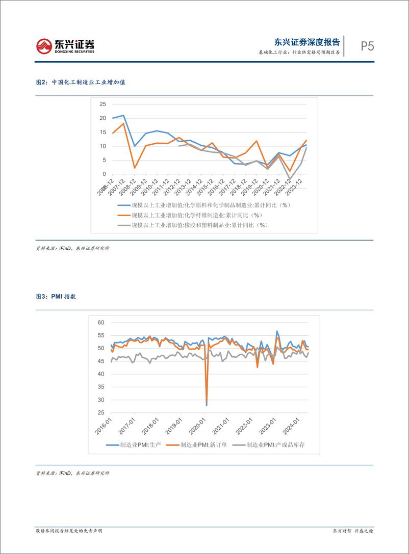 《化工行业2024年半年度展望：行业供需格局预期改善-240729-东兴证券-17页》 - 第5页预览图