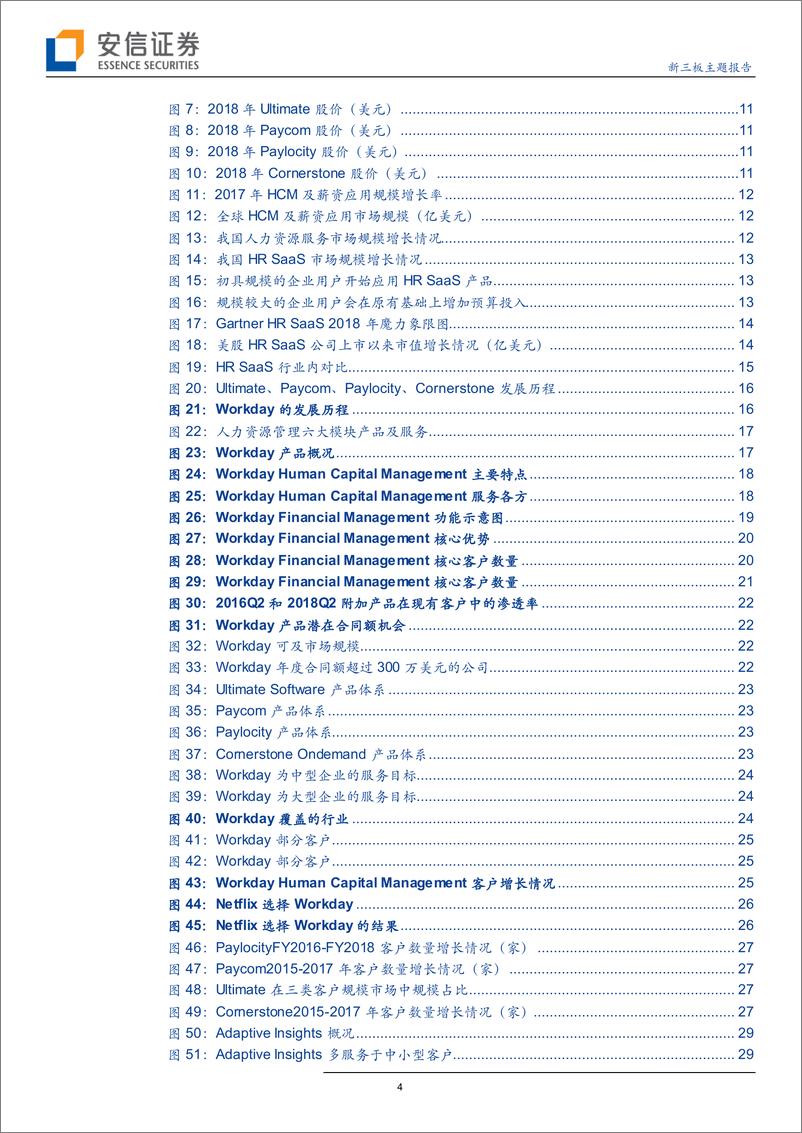 《软件服务行业全市场SaaS产业研究之细分领域HSaaS：探究6家HSaaS龙头公司“发展经”，我们看到了什么？-20190115-安信证券-48页》 - 第5页预览图