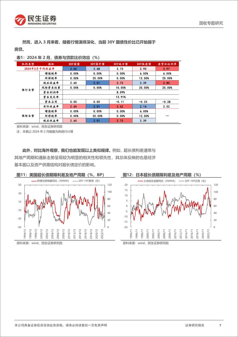 《利率专题：回调后的30年，如何定价？-240314-民生证券-17页》 - 第6页预览图