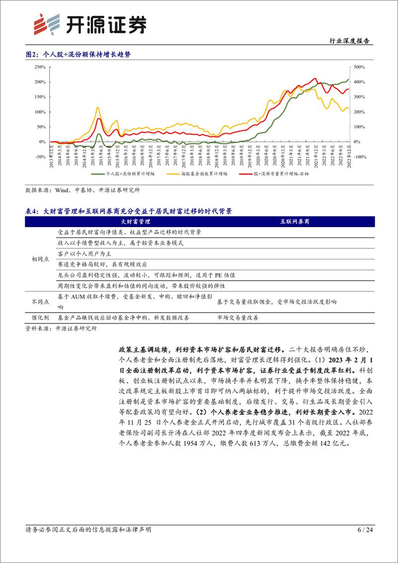 《证券Ⅱ行业经济复苏下券商板块选股思路：看好互联网券商和大财富管理主线投资机会-20230221-开源证券-24页》 - 第7页预览图