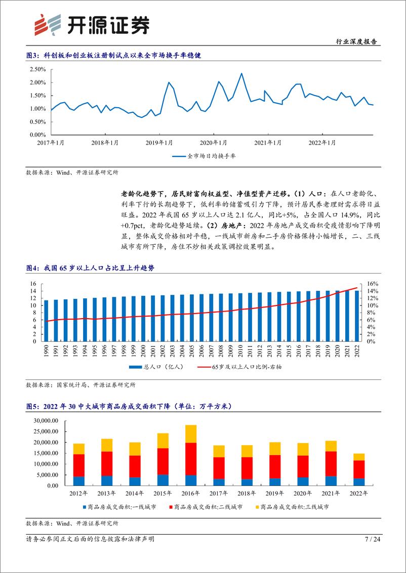 《证券Ⅱ行业经济复苏下券商板块选股思路：看好互联网券商和大财富管理主线投资机会-20230221-开源证券-24页》 - 第8页预览图