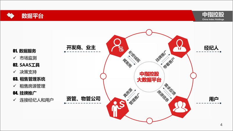 《中指-数据预判中国房地产市场最新形势变化-2019.7-32页》 - 第5页预览图