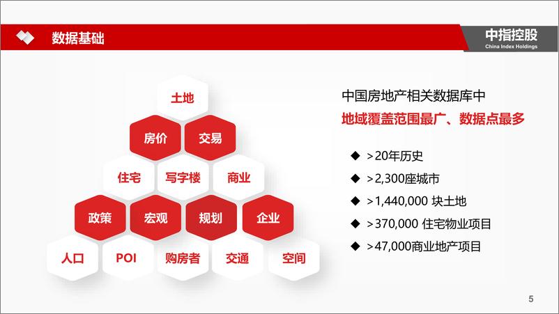 《中指-数据预判中国房地产市场最新形势变化-2019.7-32页》 - 第6页预览图