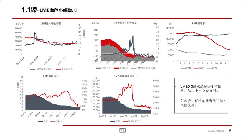 《Ni&SS：纯镍货源偏紧，不锈钢复产支撑原料-20221212-银河期货-22页》 - 第7页预览图